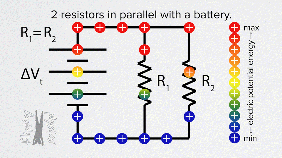 Basic Series and Parallel Resistor Circuit Demos and Animations (AP Physics  1/JEE/NEET)