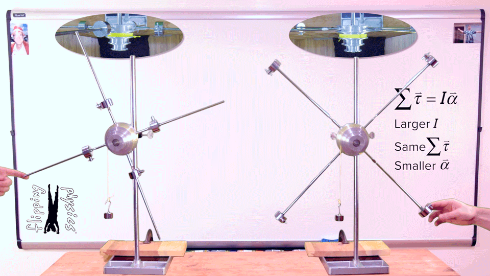 Rotational Dynamics Animated GIFs by Flipping Physics